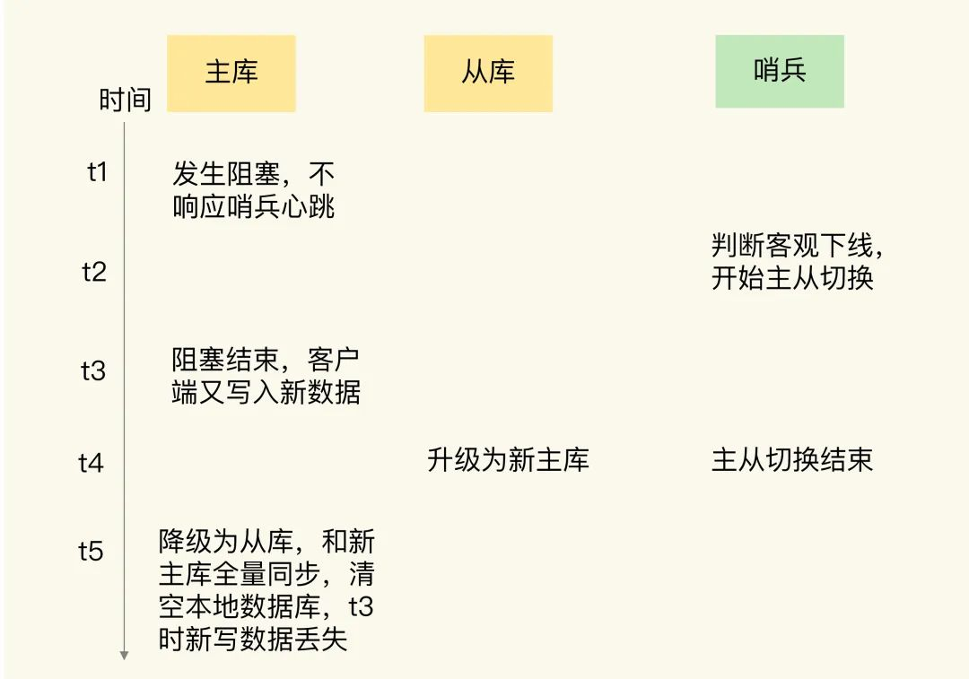 脑裂